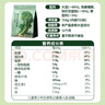 北大荒羽衣甘蓝奇亚籽豆浆粉154g7条高膳食纤维果蔬营养早餐冲饮代餐粉 实拍图