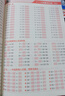斗半匠二年级上册口算10000道计算题应用题强化训练小学数学二年级口算题卡天天练数学思维训练【3册】 实拍图