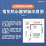 乐兰迪加厚304不锈钢燃气热水器排烟管烟囱弯头加长延长管耐高温烟道6cm弯头+装饰盖 L7007 实拍图
