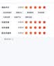 潜水艇（Submarine）防臭下水管面盆下水器套装 铜质带溢水孔洗脸盆翻板弹跳面盆落水 弹跳式下水套装CQ-6+SQ-4 实拍图