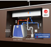 史密斯（A.O.SMITH）电热水器 小厨宝 10升上出水 台下安装 EWH-10B5 实拍图