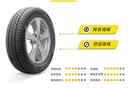 邓禄普（DUNLOP）汽车轮胎 185/60R15 84H EC300 原配本田新锋范/飞度 适配捷达 实拍图