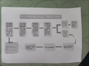 理光RIC0H3手机无线打印彩色打印机企业商用数码激光一体机A3大型彩色复印机MPC3504 IMC2500 6055 彩色机A3高清复印打印机配件【仅补运费差价拍】 二纸盒 实拍图