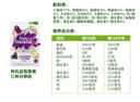小皮（Little Freddie）有机高铁米粉蓝莓谷物米粉160g婴幼儿米粉6-12个月米糊婴儿辅食 实拍图