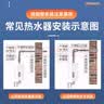 乐兰迪加厚304不锈钢燃气热水器排烟管烟囱弯头加长延长管耐高温烟道6cm弯头+装饰盖 L7007 实拍图