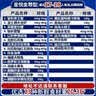 【现货】星河湾海鲜礼盒大礼包23种20.3斤含帝王蟹龙虾海参端午节礼品生鲜水产源头直发 实拍图