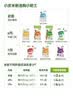 小皮（Little Freddie）5口味婴儿营养面条175g*5盒 原味蔬菜味碎碎面细长面条 宝宝 实拍图