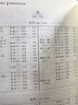 【全球首发】现代汉语词典第7版倒序本2026年新版赠万有语文APP汉语资源2年使用权 商务印书馆最新版中小学生语文常备工具书 可搭购教材教辅现汉7古汉语常用字字典词典作文书写成语古代汉语词典 晒单实拍图