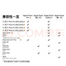 Apple/苹果 Pencil Pro 磁吸触控笔手写笔苹果笔电容笔书写绘画ipad笔 适用于iPad Pro/Air/mini机型 实拍图