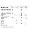 Apple/苹果 Pencil(USB-C) 磁吸触控笔手写笔苹果笔电容笔ipad笔 适用iPad 11/mini/Pro/Air 实拍图