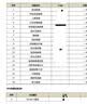 【医院版】儿童感冒呼吸道病毒细菌18联检+血常规+C反应蛋白血检（指尖血） 发热门诊 核酸 试纸 试剂盒 实拍图