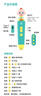 宝宝巴士jojo点读笔幼儿早教机1-3岁儿童启蒙绘本玩具睡前故事机生日礼物 1-4岁【启蒙认知_基础升级版】 实拍图