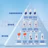 妮维雅（NIVEA）抑汗香体腋下止汗露干爽滚珠精华爽身走珠液12ml母亲节实用礼物 实拍图