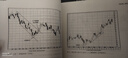 日本蜡烛图技术-套装2册（K线之父史蒂夫·尼森经典之作，现代交易技术分析和系统理论全面更新）实用图书 实拍图