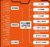 PLC编程从零基础到实战（图解·视频·案例）（第2版）图说帮plc编程从入门到精通电工自学零基础学plc编程全彩plc技术应用大全 实拍图