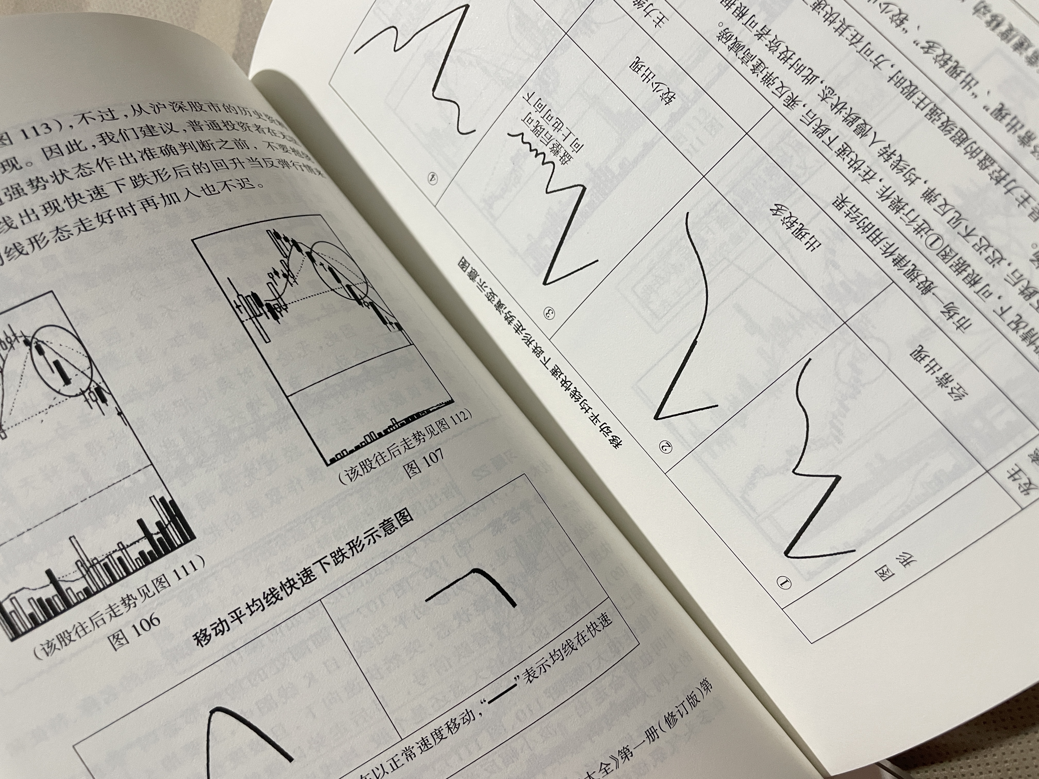 【正版包邮】股市操练大全(第二册) 黎航 编著 上海三联书店 新华书店旗舰店金融投资图书书籍 图书 晒单实拍图