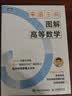 图解高等数学 宋浩保姆级专升本文科考试微积分极限导数三角函数空间几何多元函数 图灵出品 实拍图