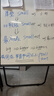 得力U型双面升降白板写字板 小黑板家用儿童教学培训记事板翻转折叠白板纸可擦磁性黑板支架式90*60cm 实拍图