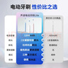 京东京造声波电动牙刷成人Lite蓝 3模式+缓震包胶刷头+收纳盒长续航电动牙刷儿童生日礼物送男女朋友长辈 实拍图