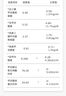 ENERGINUT甲状腺结节散结猫爪草胶囊甲亢专用美国进口桥本甲状腺炎甲减药 周期装三瓶（送一瓶，实发4瓶） 60粒*4瓶 实拍图