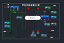cad代画制图装修设计3D效果图制作CAD代画施工画图家装房屋室内设计图纸景观建筑结构暖通消防钢结构施工图 5块的*数量累计对应金额 实拍图