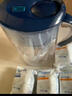 碧然德（BRITA）过滤净水器 滤水壶 海洋系列 3.5L(蓝色）+去水垢专家版滤芯11枚 环保加固包装 实拍图
