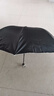 【全网爆款】手动UV折叠雨伞男女晴雨伞两用防晒遮阳黑胶伞 【新人福利】7骨 纯色随机无黑胶 实拍图