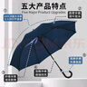 米波迪（Meebordi）雨伞大号加固加厚结实抗风大暴长柄抗风暴8骨商务防风弯手柄定制 实拍图