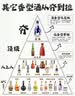 轩尼诗（Hennessy）XO干邑白兰地 法国进口洋酒 700ml生肖酒限量版礼盒 实拍图