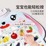 乐乐鱼（leleyu）卡通兔有声早教挂图儿童玩具宝宝识字表墙贴3张男孩女孩生日礼物 实拍图
