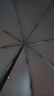 【已售100万】手动UV折叠黑胶防晒防紫外线遮阳晴雨两用伞 【手动8骨】黑色UV 实拍图
