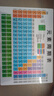 初中化学元素周期表卡片数学物理化学公式知识点大全挂图墙贴学习 初中化学元素周期表及方程式大全 实拍图