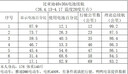 比亚迪电动车锂电池48V30Ah BYD锂电池雅迪爱玛电池（电池需客服激活） 晒单实拍图
