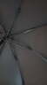 【已售100万】手动UV折叠黑胶防晒防紫外线遮阳晴雨两用伞 【手动8骨】黑色UV 实拍图