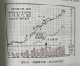 笑傲股市 原书第4版 典藏版 投资经典 股市入门书籍 炒股书籍新手入门 股票 图书 正版 晒单实拍图