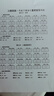 奔图（PANTUM）P1激光打印机家庭用 异地远程云打印 手机无线蓝牙配网 微信分享打印 小巧简约 实拍图