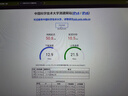 中国联通移动随身行wifi6无线免插卡5g/4gcpe便携式家用上网卡高速流量千兆路由器2025款 【4G黯羽驰网】8根增益天线+Type-C直连 实拍图
