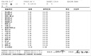 丝塔芙大白罐保湿霜身体乳550g润肤“宝宝树”推荐不含烟酰胺敏感肌适用 实拍图