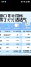 袋鼠医生儿童口罩3d立体3-6岁薄款透气防尘粉独立包装一只一袋30只/盒 实拍图