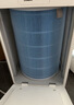 适配米家小米 空气净化器滤芯滤网2S 1 2 3 4 5代4lite 5S 4ProH滤芯过滤网3H/3C滤芯 【2/2S/3代/PRO/3H/3C】除霾除尘款 实拍图
