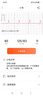 VTT血糖血压监测手表华为机适用测心率血氧血脂尿酸智能健康手环SH13 实拍图