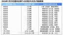 尚烤佳（Suncojia）无烟烧烤碳果木炭烧烤炭火锅围炉煮茶取暖烤肉苹果木炭原木炭5斤 实拍图