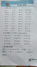 惠普 2829/2332彩色无线打印机学生家用办公喷墨打印复印扫描多功能一体机 微信打印 小型照片A4纸 2829【新上市】手机电脑无线连接+打印复印扫描 套餐二（黑+彩可加墨墨盒+四色墨水1套）+大 实拍图