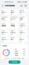 华为（HUAWEI）八电极体脂秤3Pro 电子秤体脂秤体重秤家用 双频检测精准/WiFi蓝牙双连接/支持安卓&iOS 日出印象 实拍图