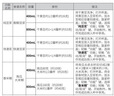 富光保温壶大容量保温暖瓶车载水壶杯旅行壶保冷水瓶运动水壶杯3200ML 实拍图