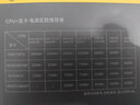 大水牛（BUBALUS）额定850W BX850金牌全模电源（PCIe5.1/智能模组/双CPU+4显卡接口/单路12V/支持5080显卡） 实拍图
