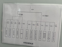 雷士（NVC）led灯盘吸顶替换灯芯灯泡灯板圆形磁吸灯条光源模组40瓦白光6500K 实拍图