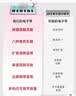乐乐鱼（leleyu）37键电子琴儿童玩具乐器初学者早教带话筒小钢琴男女孩生日礼物 实拍图