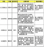 比克熊面包虫干仓鼠零食黄粉虫芦丁鸡鹦鹉金丝熊龟粮食820ml 实拍图