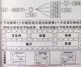 节电器省电王2026款大功率家用商用节能智能管家省电神器德国进口 2025最新款节电器 实拍图